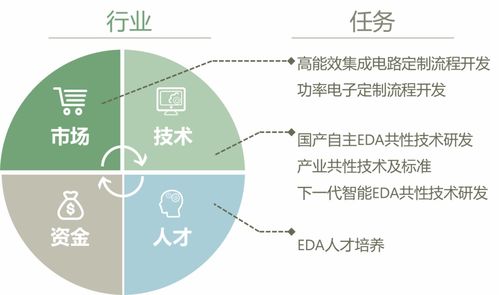 聚焦集成電路設計自動化技術創新中心揭牌，賦能數據處理與存儲服務新未來