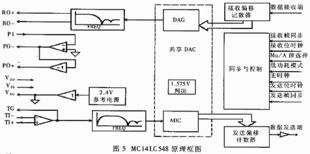 ambe-1000聲碼器在語(yǔ)音通信系統(tǒng)中的應(yīng)用與開發(fā)考量