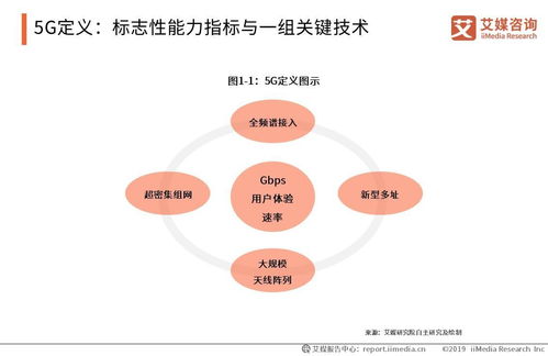 5G賦能新基建 中國(guó)5G產(chǎn)業(yè)前景與通信系統(tǒng)開發(fā)機(jī)遇展望